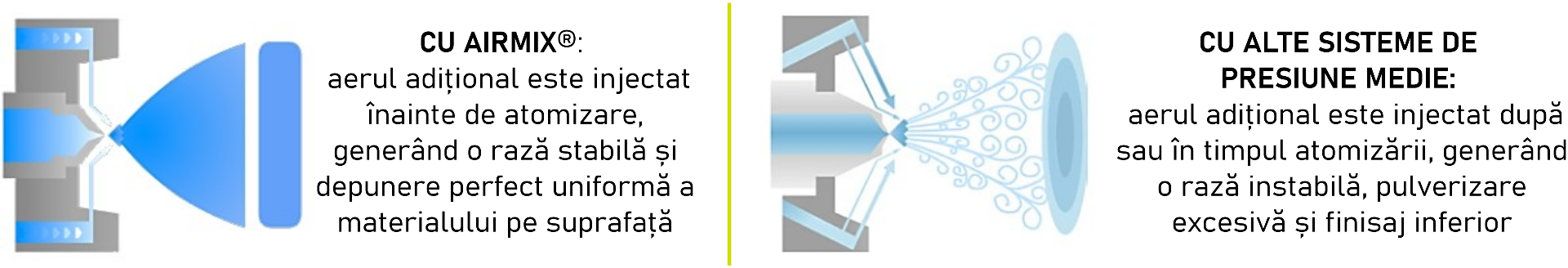 airmix vs alte sisteme.png